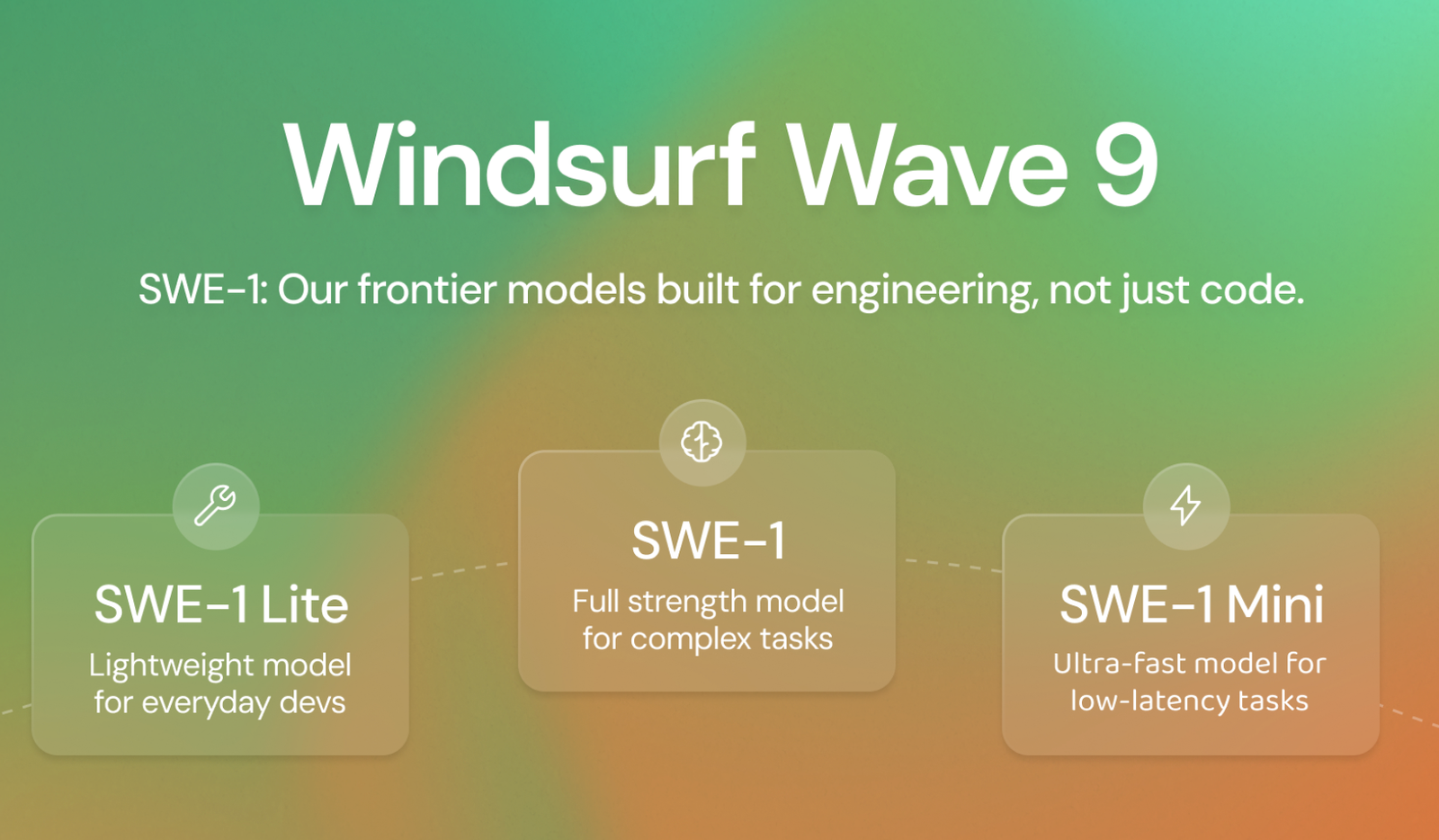 Windsurf Launches SWE-1: A Frontier AI Model Family for End-to-End Software Engineering
